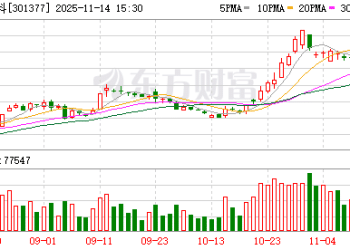 历史新高+涨超400%！公募顶流锁定这条赛道全球龙头