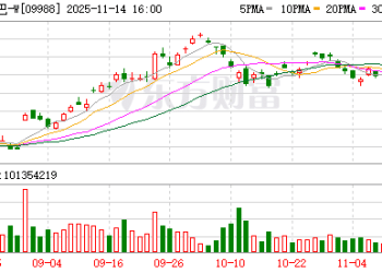白宫深夜盯上阿里巴巴？一切或源于「千问恐慌」（QwenPanic）