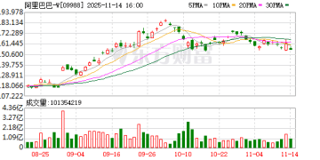 白宫深夜盯上阿里巴巴？一切或源于「千问恐慌」（QwenPanic）