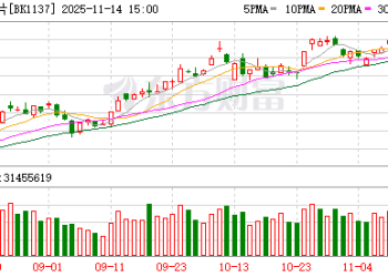 AI驱动掀起存储芯片「超级周期」：A股玩家谁能多分一杯羹？
