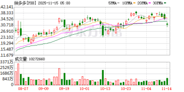 高瓴旗下私募美股持仓曝光：加仓拼多多、阿里巴巴 新进百度