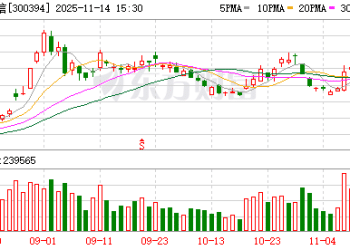 最低为均价7折！天孚通信控股股东拟询价转让股份