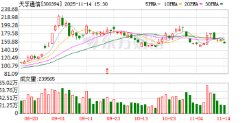 最低为均价7折！天孚通信控股股东拟询价转让股份