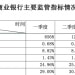 金融监管总局发布最新数据！股份行净息差环比回升1个基点