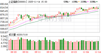 十大机构论市：大方向或仍处在牛市中 短期或维持宽幅震荡
