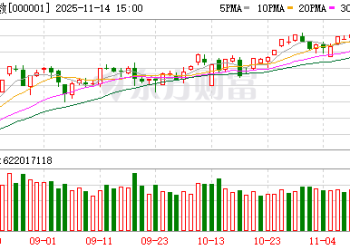 光大策略：短期内市场或维持宽幅震荡