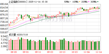 光大策略:短期内市场或维持宽幅震荡
