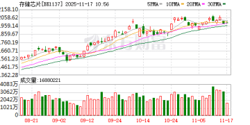 存储概念股迭创新高 基金经理现分歧
