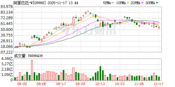 阿里全力进军AI to C市场 千问APP上线公测