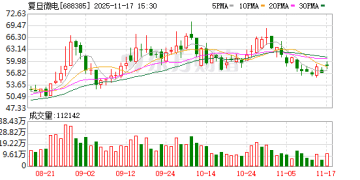 芯片重磅！A股公司刚刚公告！多家公司披露股权转让事项