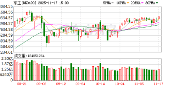 持续发酵！军工股业绩改善明显 机构青睐股曝光