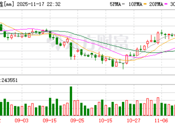 美农报告即将公布 豆粕价格或偏强震荡运行
