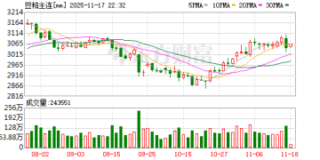 美农报告即将公布 豆粕价格或偏强震荡运行