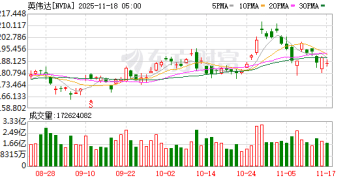 AI行业是否存在泡沫？桥水软银之后 「硅谷风投教父」第三季度清仓英伟达