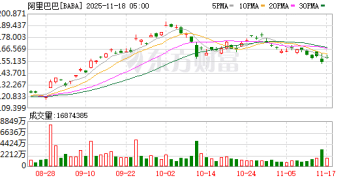 阿里AI被指危及安全背后：合作> 竞争！
