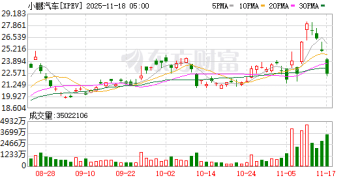 小鹏、零跑、吉利三季报出炉！明年迎「大浪淘沙」 谁能笑到最后？