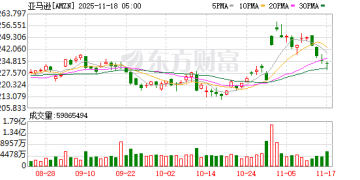 科技巨头掀AI融资浪潮 亚马逊发行150亿美元债券