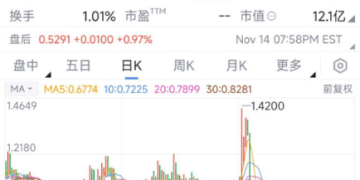 李书福被坑惨了：14亿「输血」极星浮亏50%，吉利全球化梦碎？