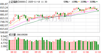 除了「反制日本」概念大涨 今天A股还有哪些看点？