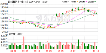 集运指数期货EC2602合约最后交易日确定 业内提醒投资者须做好风险控制