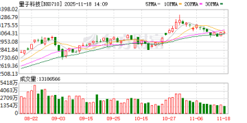 量子科技迎技术突破+行业盛会 这些高研发概念股获融资客押注