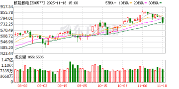 2分钟直线涨停！三大利好重磅来袭！