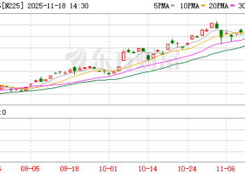 两只「黑天鹅」突袭！亚太市场全线重挫 美联储降息预期大变