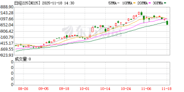 两只「黑天鹅」突袭！亚太市场全线重挫 美联储降息预期大变