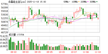 多晶硅价格波动加剧 上市公司加大套保！