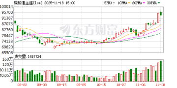 11月碳酸锂维持多头窗口 但须警惕冲高后资金离场风险
