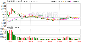 突发！300730，被证监会立案调查！