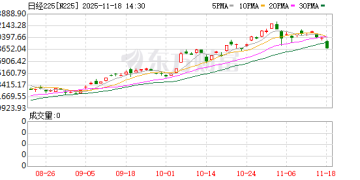 全球股市遭遇黑色星期二!原因找到了