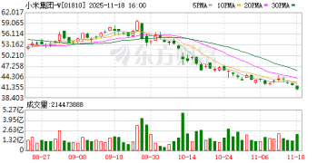 小米集团第三季度营收同比增长22.3% 经调整净利润同比增长80.9%