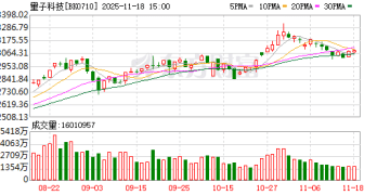 重磅会议临近！量子科技逆市走强 多只概念股已翻倍