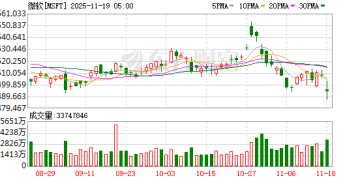 AI泡沫担忧加剧之际 微软、英伟达与Anthropic宣布达成合作