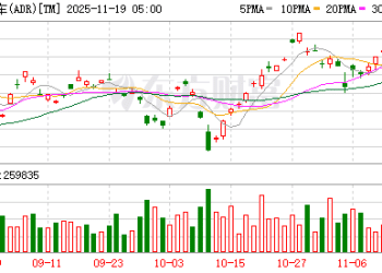 丰田兑现承诺：在美投资9亿美元以提升混动车型产能