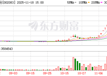 孚日股份：6.36% 股份转让完成过户登记 转让价较今日收盘价折价59.91%