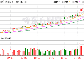 ChatGPT、X崩了！芯片牛股突然暴跌！