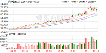 ChatGPT、X崩了！芯片牛股突然暴跌！
