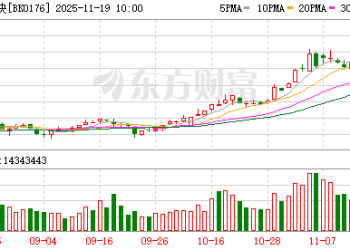 海南板块尾盘翻红 主力资金月内抢筹这些股