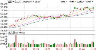 AI大模型「新王」加冕 奥尔特曼发来贺电 谷歌做对了什么？