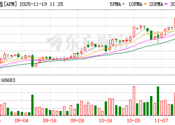 优果紧俏！苹果期价震荡上行 后市怎么走？
