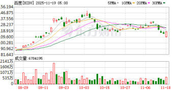 百度首次披露AI业务收入 大增超50%！李彦宏发声