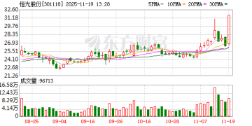 恒光股份3分钟直线「20cm」涨停！涨价题材细分龙头出炉（名单）