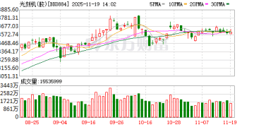 大模型的光刻机！「超节点」概念股年内净利大增
