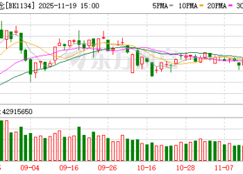 算力领域迎重磅利好 外资重仓股出炉（附名单）