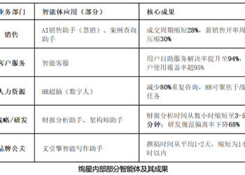 绚星智慧科技发布《AI驱动的组织与业务重构白皮书》