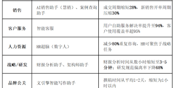 绚星智慧科技发布《AI驱动的组织与业务重构白皮书》