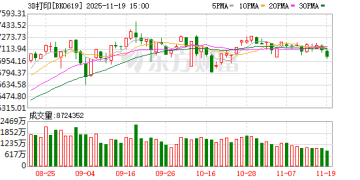 巨头入局3D打印 最新机构重点关注的绩优概念股揭晓