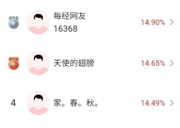 AI应用概念股大涨，大盘尾盘反弹，高手怎么看？